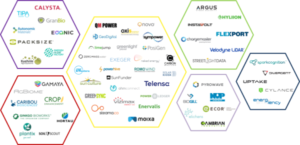 Energiency laureate top 100 cleantech 2017