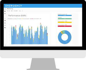 Enforce offer Energiency