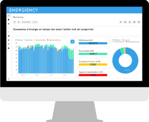 Enforce offre Energiency