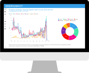 Enlight offre Energiency