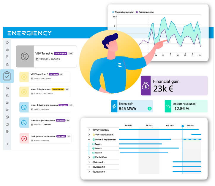 La nostra offerta si basa su un software di gestione dell'energia e su un team dedicato di Energy Manager